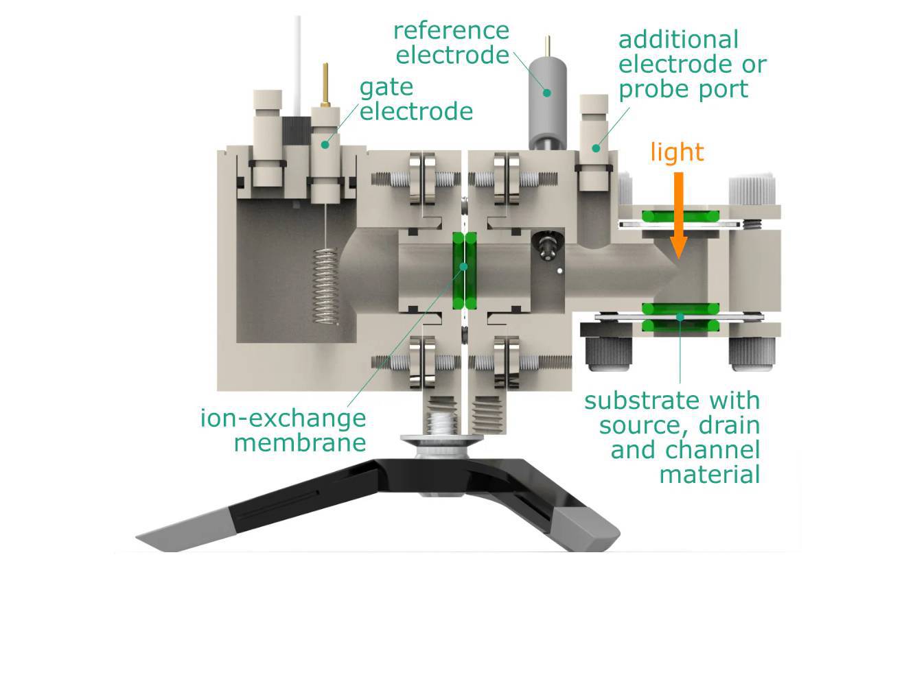 Electrolyte-Gated Transistor Photo-Electrochemical H-Cell, Electrochemical Products, Redox.me, MSE Supplies