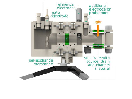 Electrolyte-Gated Transistor Photo-Electrochemical H-Cell, Electrochemical Products, Redox.me, MSE Supplies