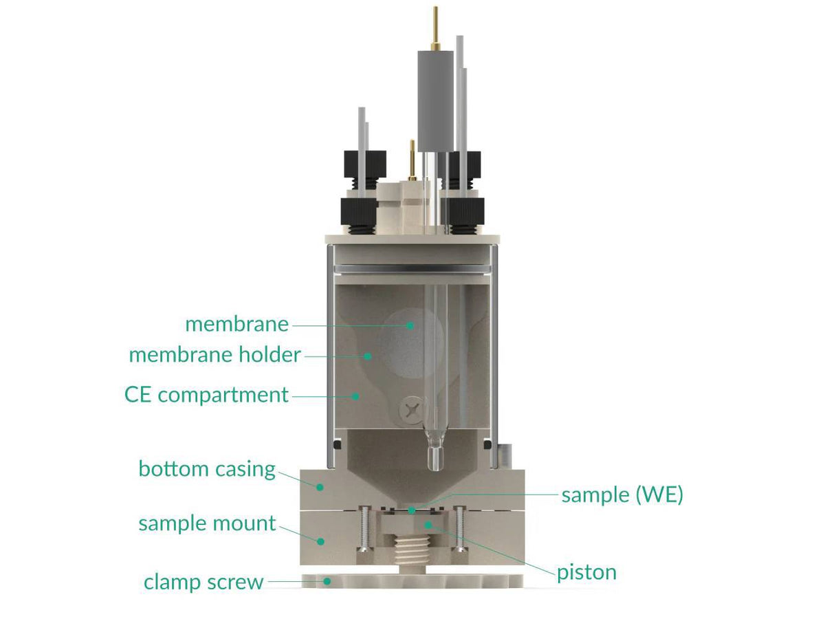 Bottom Mount Front Contact Electrochemical H-Cell Setup, Electrochemical Products, Redox.me, MSE Supplies