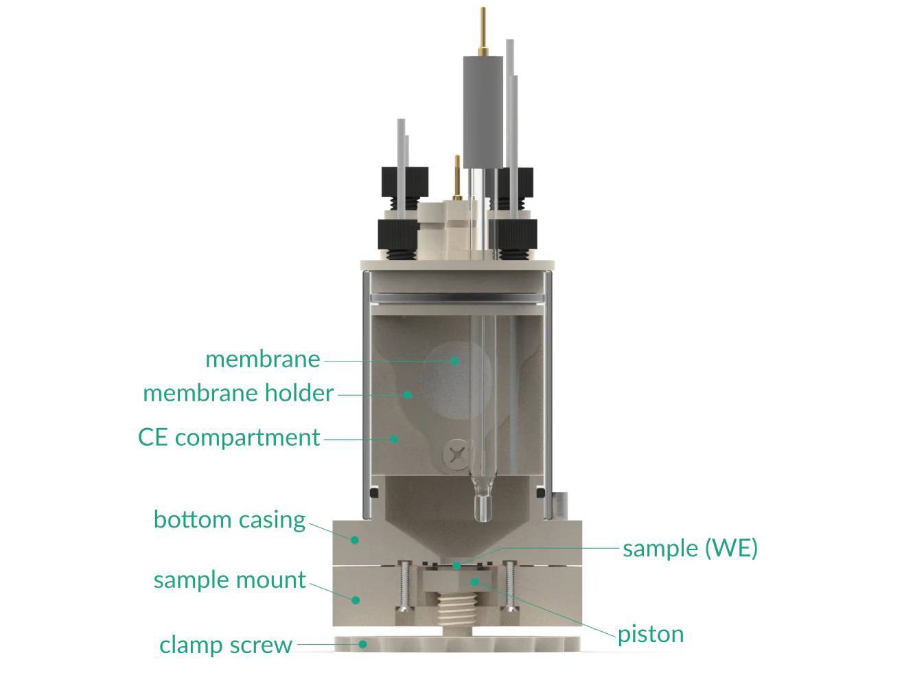 Bottom Mount Front Contact Electrochemical H-Cell Setup, Electrochemical Products, Redox.me, MSE Supplies
