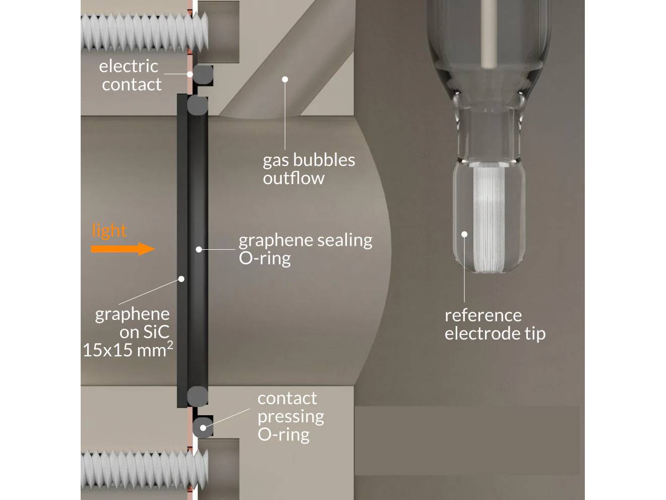PEC 15mm x 15mm - Photo-electrochemical Cell Setup, Electrochemical Products, Redox.me, MSE Supplies