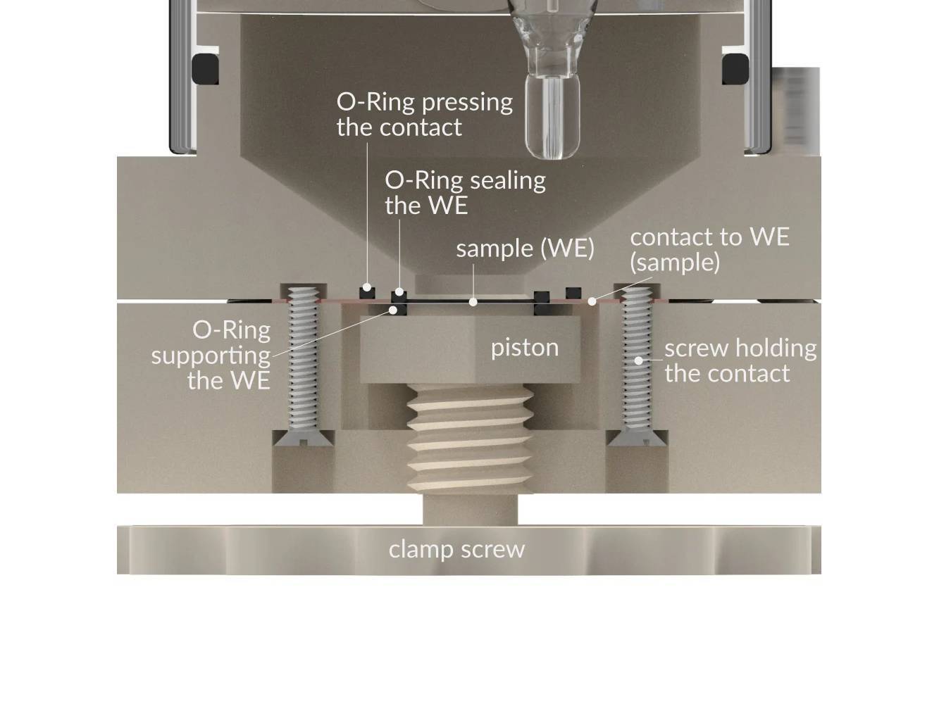 Bottom Mount Front Contact Electrochemical H-Cell Setup, Electrochemical Products, Redox.me, MSE Supplies