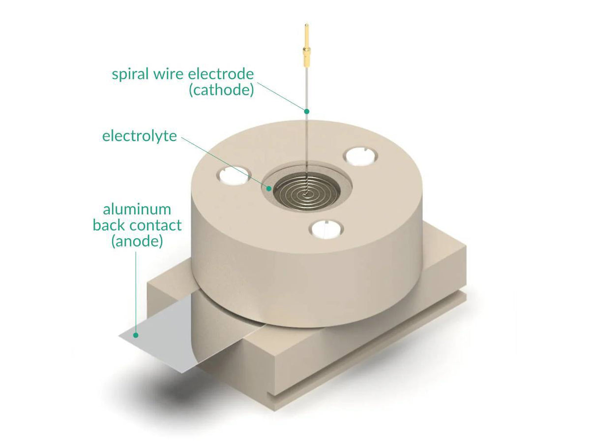 The Standard ETCH Cell Setup, Electrochemical Products, Redox.me, MSE Supplies