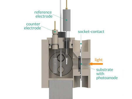 Multiport Photo-Electrochemical Cell, Electrochemical Products, Redox.me, MSE Supplies