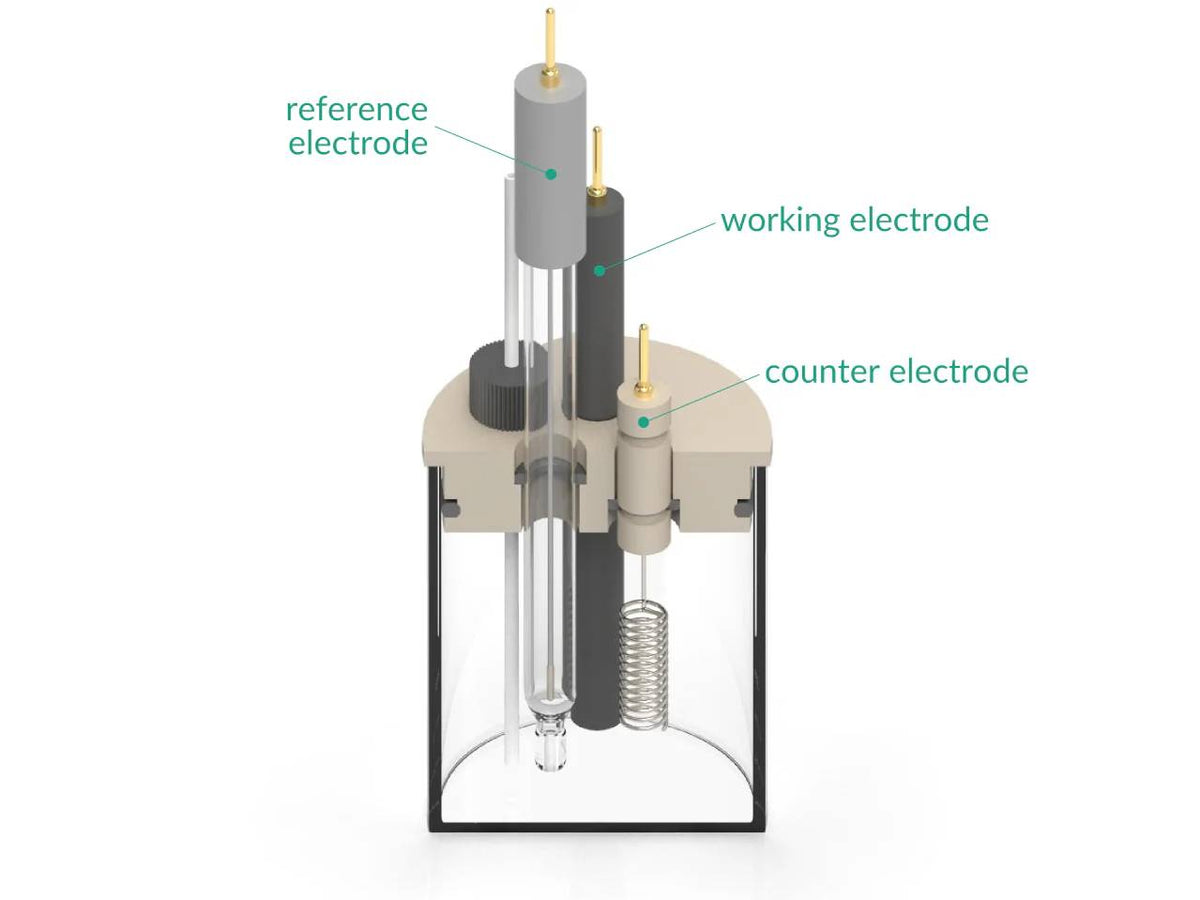 Basic Electrochemical Cell, Electrochemical Products, Redox.me, MSE Supplies