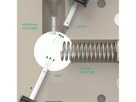 Spectro-EFC 1.75 mL - Spectro-Electrochemical Flow Cell Setup, Electrochemical Products, Redox.me, MSE Supplies