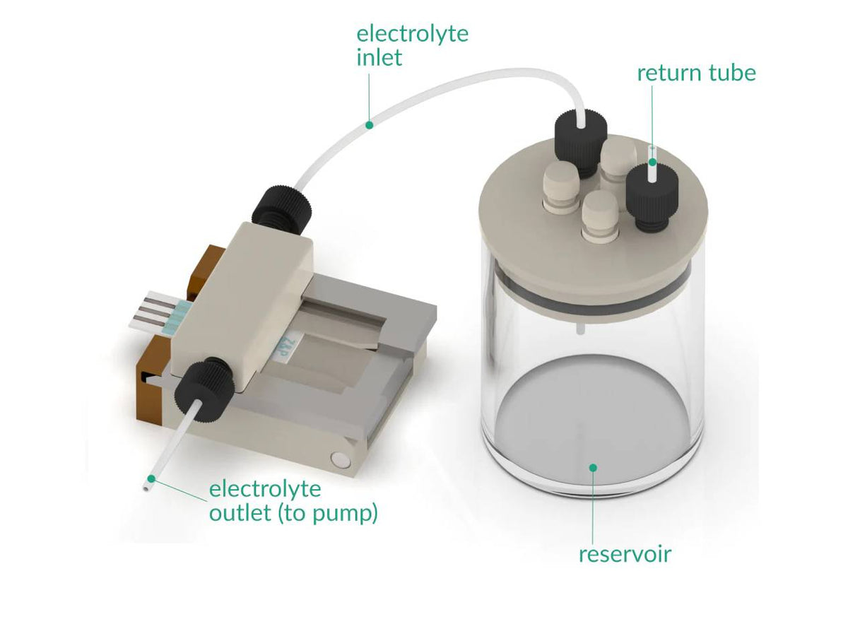 Flow Cell Attachment For SPE Holder, Electrochemical Products, Redox.me, MSE Supplies