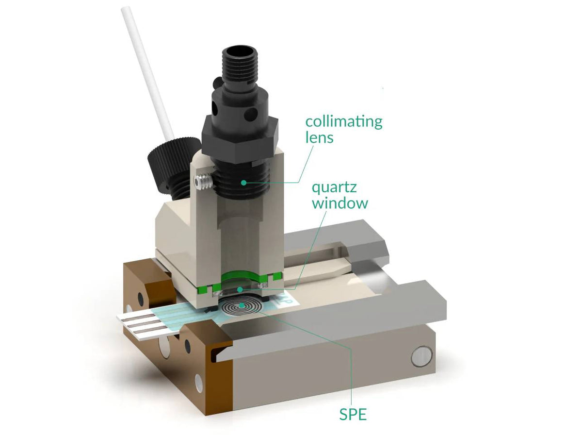 Spectro-EFC Cell Attachment For SPE Holder, UV-VIS-NIR, Electrochemical Products, Redox.me, MSE Supplies