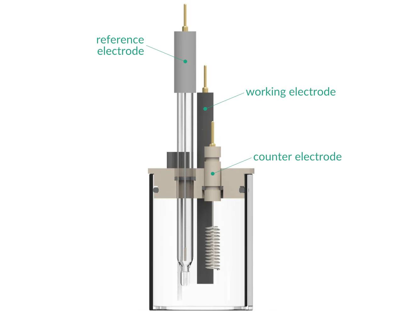 Basic Electrochemical Cell, Electrochemical Products, Redox.me, MSE Supplies