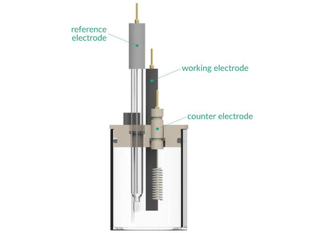 Basic Electrochemical Cell, Electrochemical Products, Redox.me, MSE Supplies