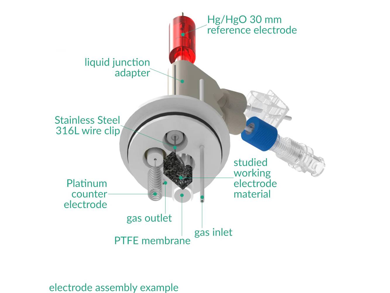 PTFE Basic Electrochemical Cell Setup, Electrochemical Products, Redox.me, MSE Supplies