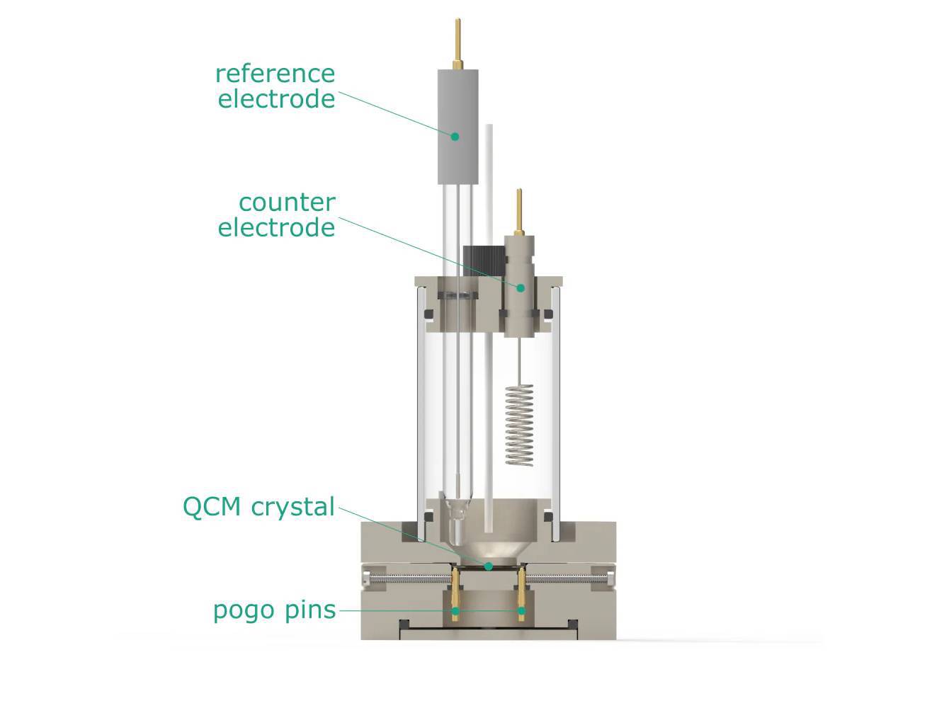 Electrochemical Quartz Crystal Microbalance Cell, Electrochemical Products, Redox.me, MSE Supplies