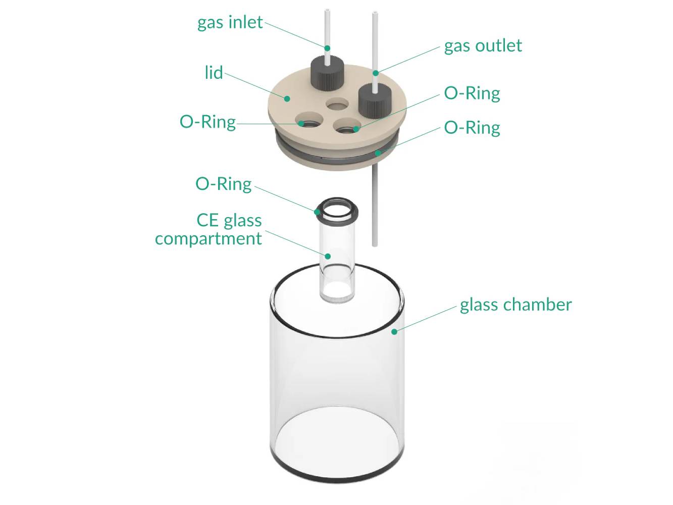 Two-Compartment Electrochemical Cell, Electrochemical Products, Redox.me, MSE Supplies