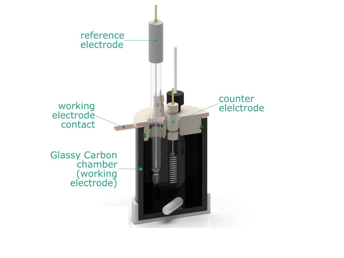 Bulk Electrolysis Gc Cell, Electrochemical Products, Redox.me, MSE Supplies
