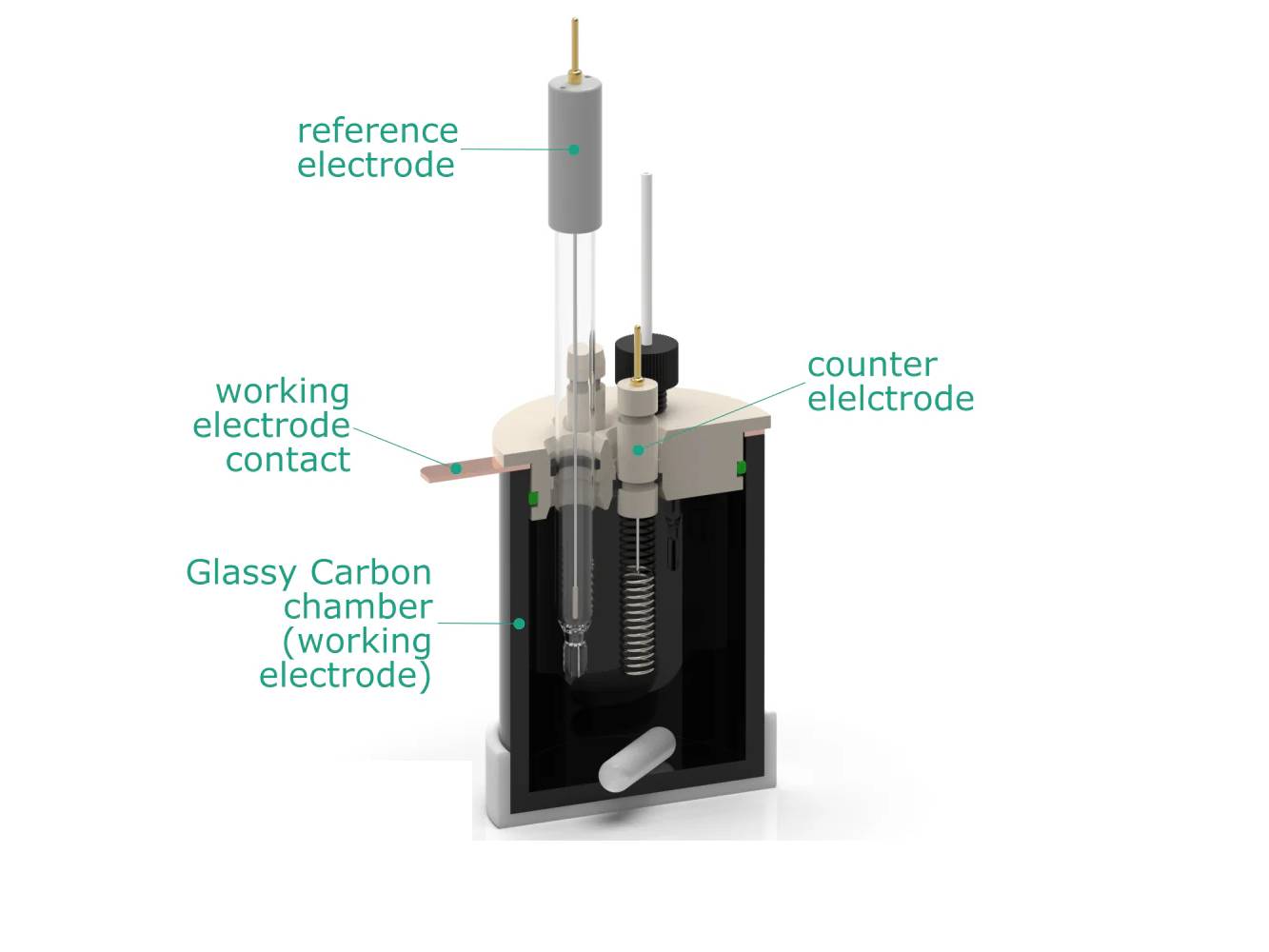 Bulk Electrolysis Gc Cell, Electrochemical Products, Redox.me, MSE Supplies