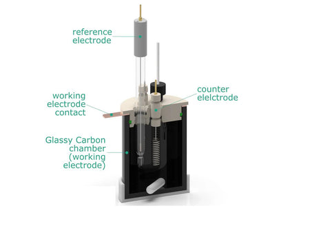 Bulk Electrolysis Gc Cell, Electrochemical Products, Redox.me, MSE Supplies