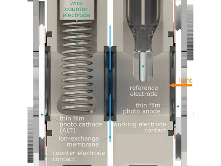 Photo-Electrochemical Flow H-Cell, Electrochemical Products, Redox.me, MSE Supplies