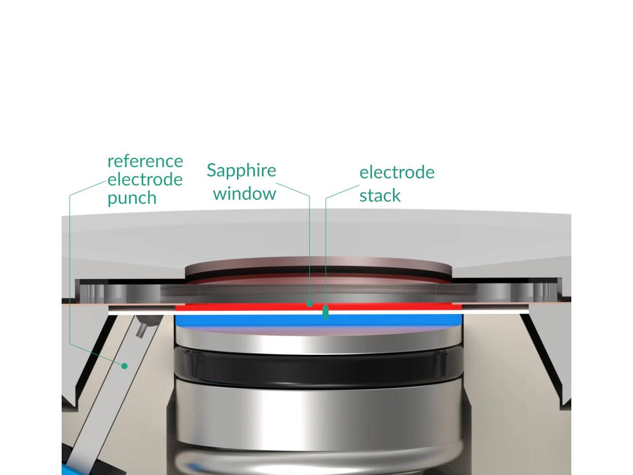 Raman Three-Electrode Battery Cell – Compression Controlled, Electrochemical Products, Redox.me, MSE Supplies