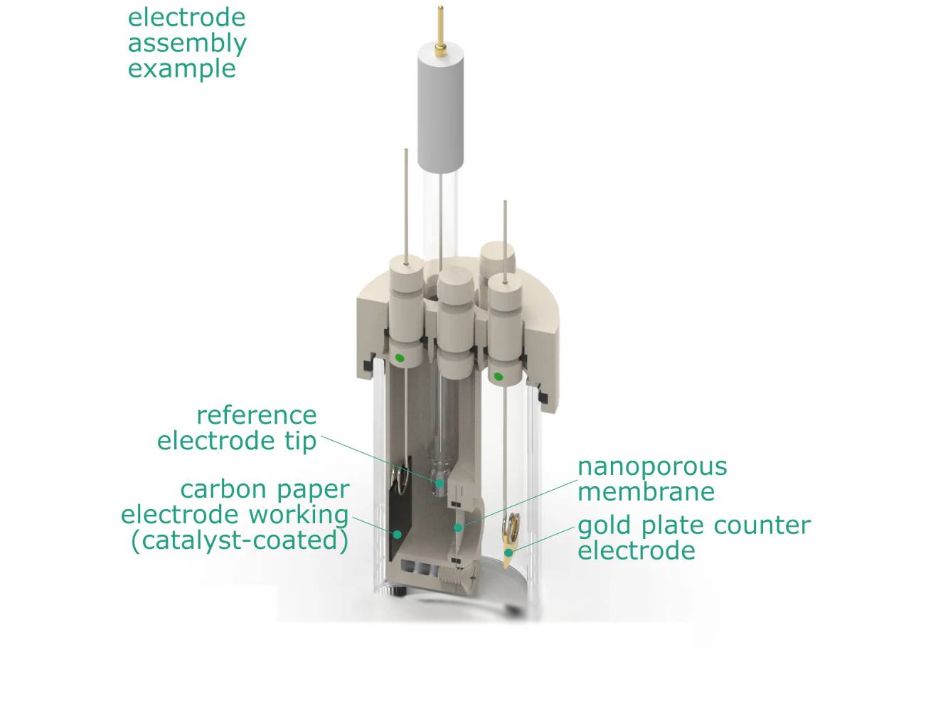 Electrosynthesis Reactor D-Series/Septa, 30 MM OD, Divided Cell, 5-Port, Electrochemical Products, Redox.me, MSE Supplies