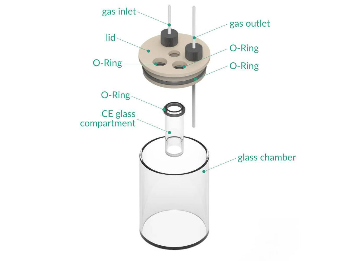 Two-Compartment Electrochemical Cell Setup, Electrochemical Products, Redox.me, MSE Supplies