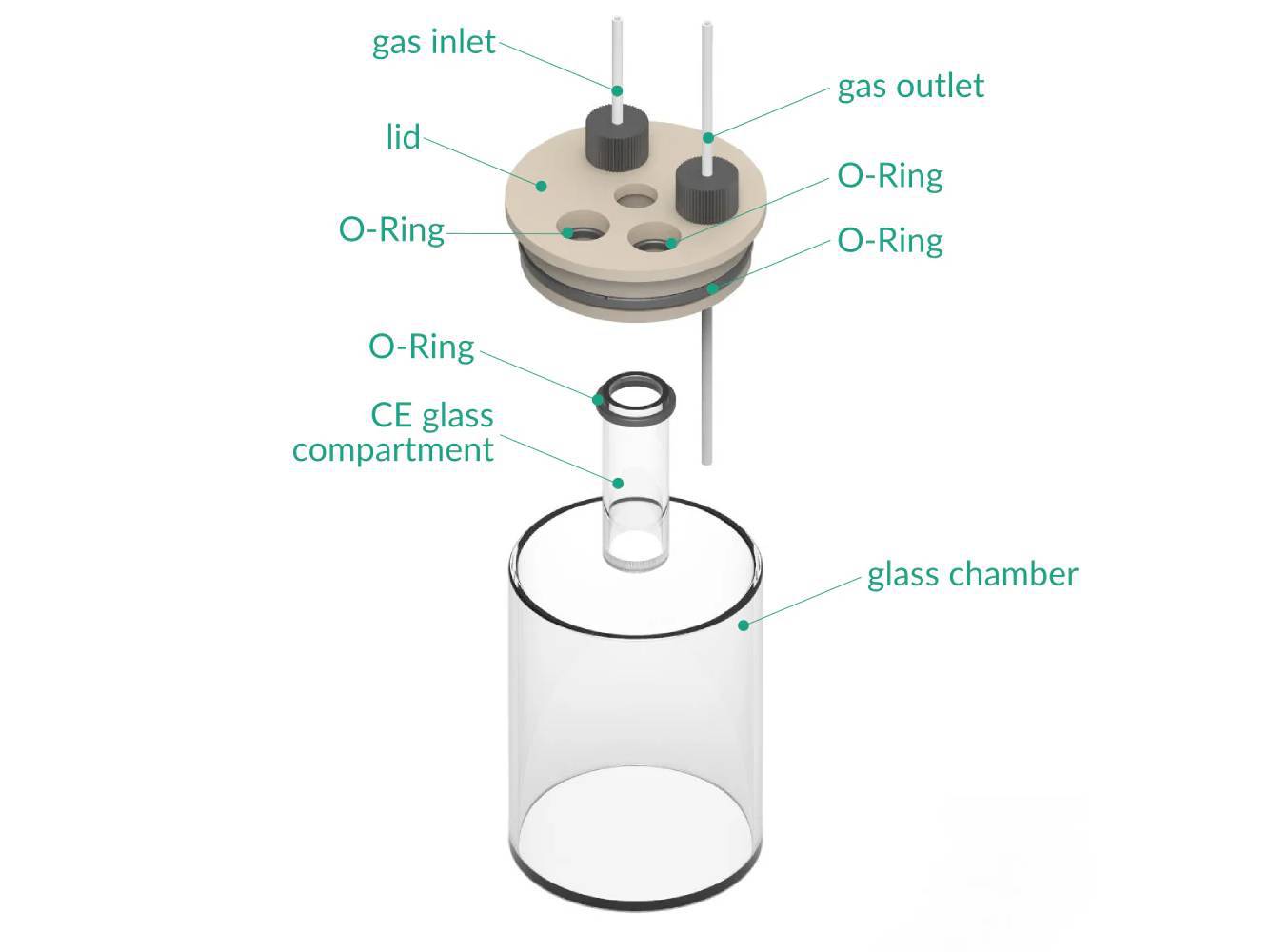 Two-Compartment Electrochemical Cell Setup, Electrochemical Products, Redox.me, MSE Supplies