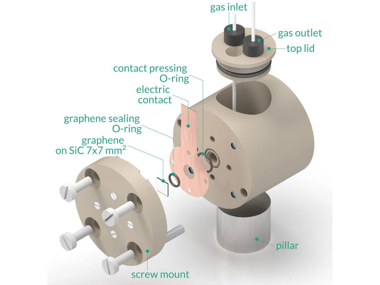 Photo-Electrochemical Cell Setup, 7mm X 7mm, Electrochemical Products, Redox.me, MSE Supplies