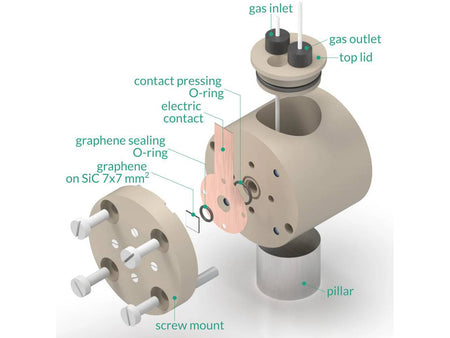 Photo-Electrochemical Cell Setup, 7mm X 7mm, Electrochemical Products, Redox.me, MSE Supplies