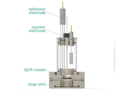 Electrochemical Quartz Crystal Microbalance Cell, Electrochemical Products, Redox.me, MSE Supplies