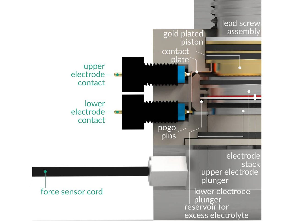 Three Electrode Battery Test Cell – Force Monitoring, Electrochemical Products, Redox.me, MSE Supplies