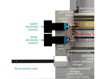 Three Electrode Battery Test Cell – Force Monitoring, Electrochemical Products, Redox.me, MSE Supplies