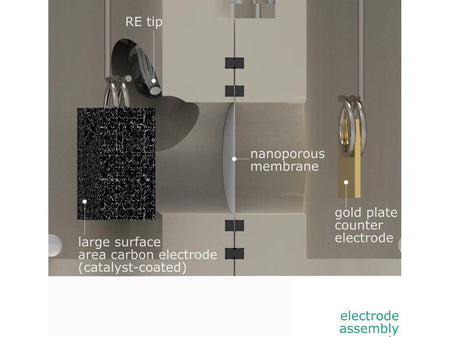 Electrosynthesis Reactor E-Series, Divided Cell, 2X4-Port, Electrochemical Products, Redox.me, MSE Supplies