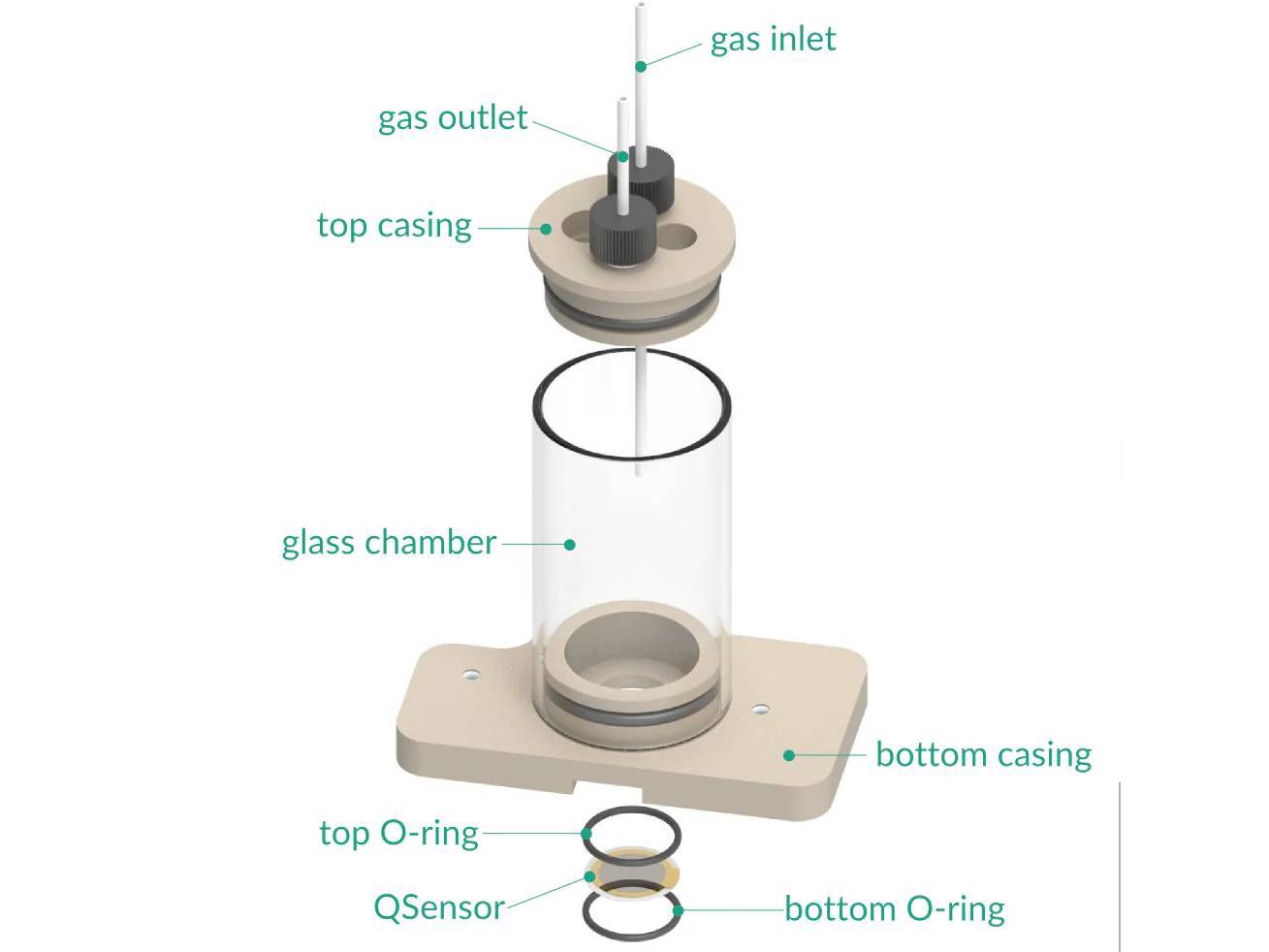 Quartz Crystal Microbalance Electrochemical Cell, Electrochemical Products, Redox.me, MSE Supplies
