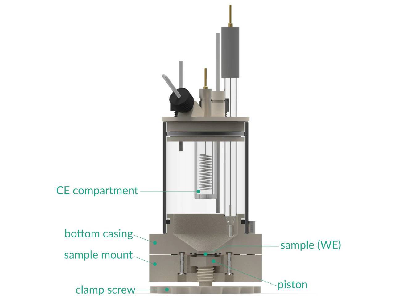 Two-Compartment Bottom Mount Front Contact Electrochemical Cell Setup, Electrochemical Products, Redox.me, MSE Supplies