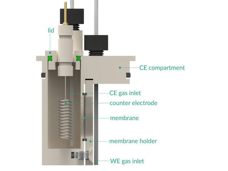 Bottom Mount Front Contact Electrochemical H-Cell Setup, Electrochemical Products, Redox.me, MSE Supplies