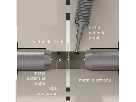 Metal-Ion 4-Point Electrochemical Impedance Spectroscopy Cell, Model A, Electrochemical Products, Redox.me, MSE Supplies