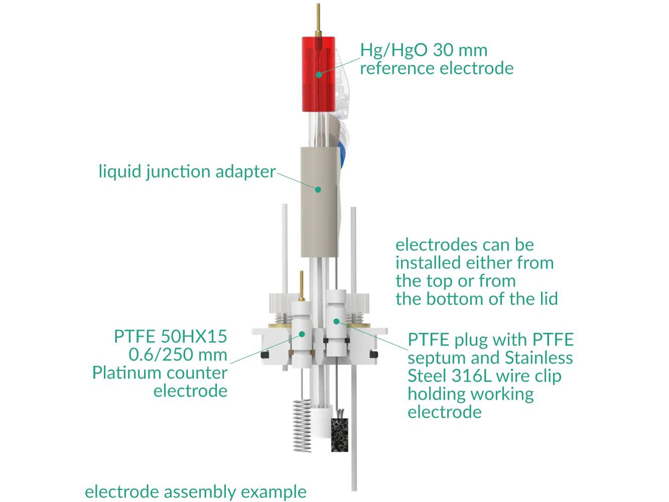 PTFE Basic Electrochemical Cell Setup, Electrochemical Products, Redox.me, MSE Supplies