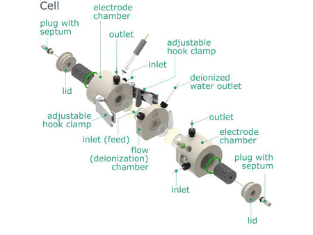 Configurable Capacitive Deionization Setup, Electrochemical Products, Redox.me, MSE Supplies