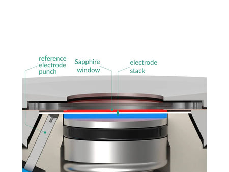 Raman Three-Electrode Battery Cell – Compression Controlled, Electrochemical Products, Redox.me, MSE Supplies