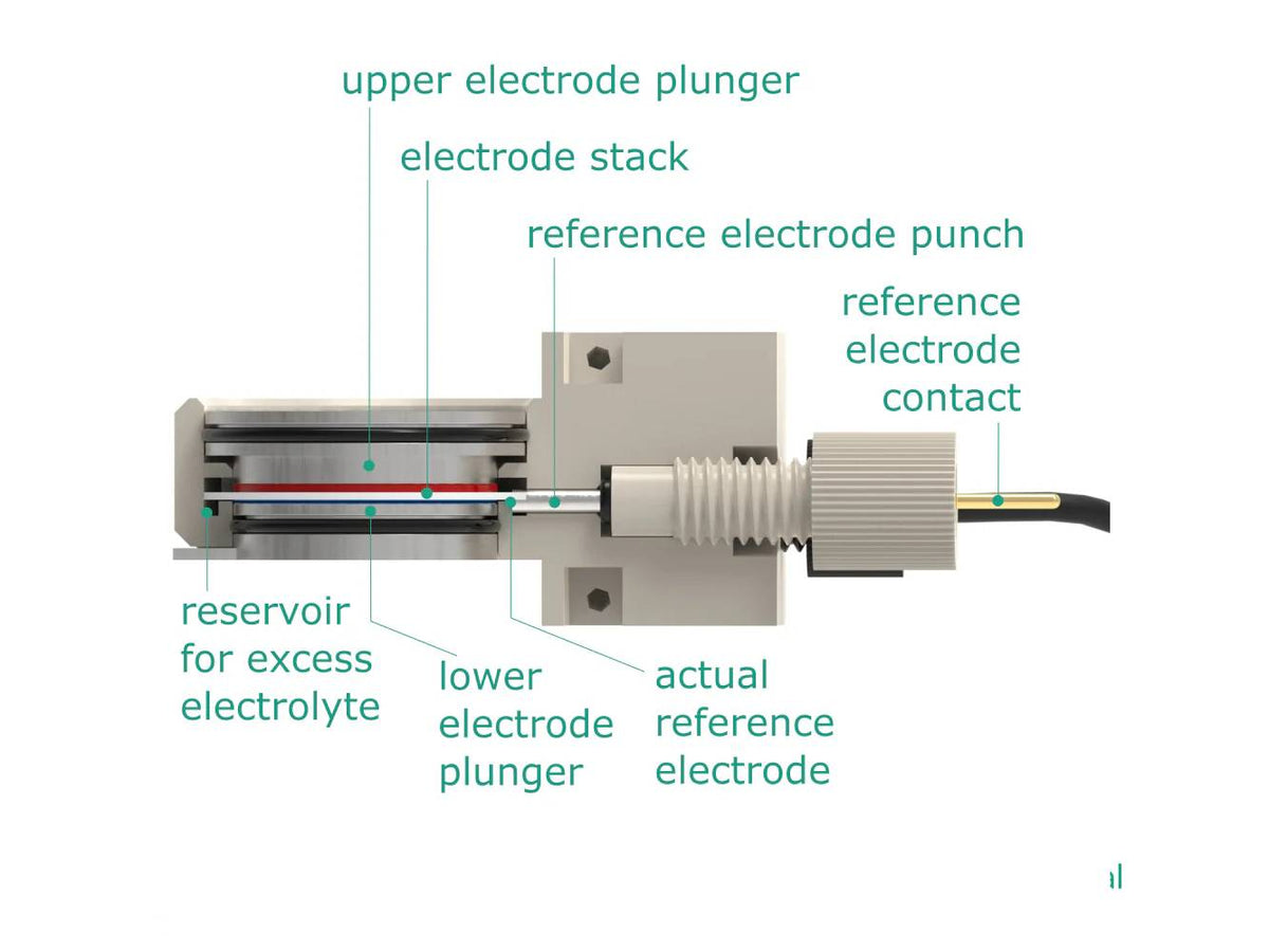 Battery Cartridge – Temperature Monitoring, Electrochemical Products, Redox.me, MSE Supplies