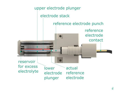 Battery Cartridge – Temperature Monitoring, Electrochemical Products, Redox.me, MSE Supplies