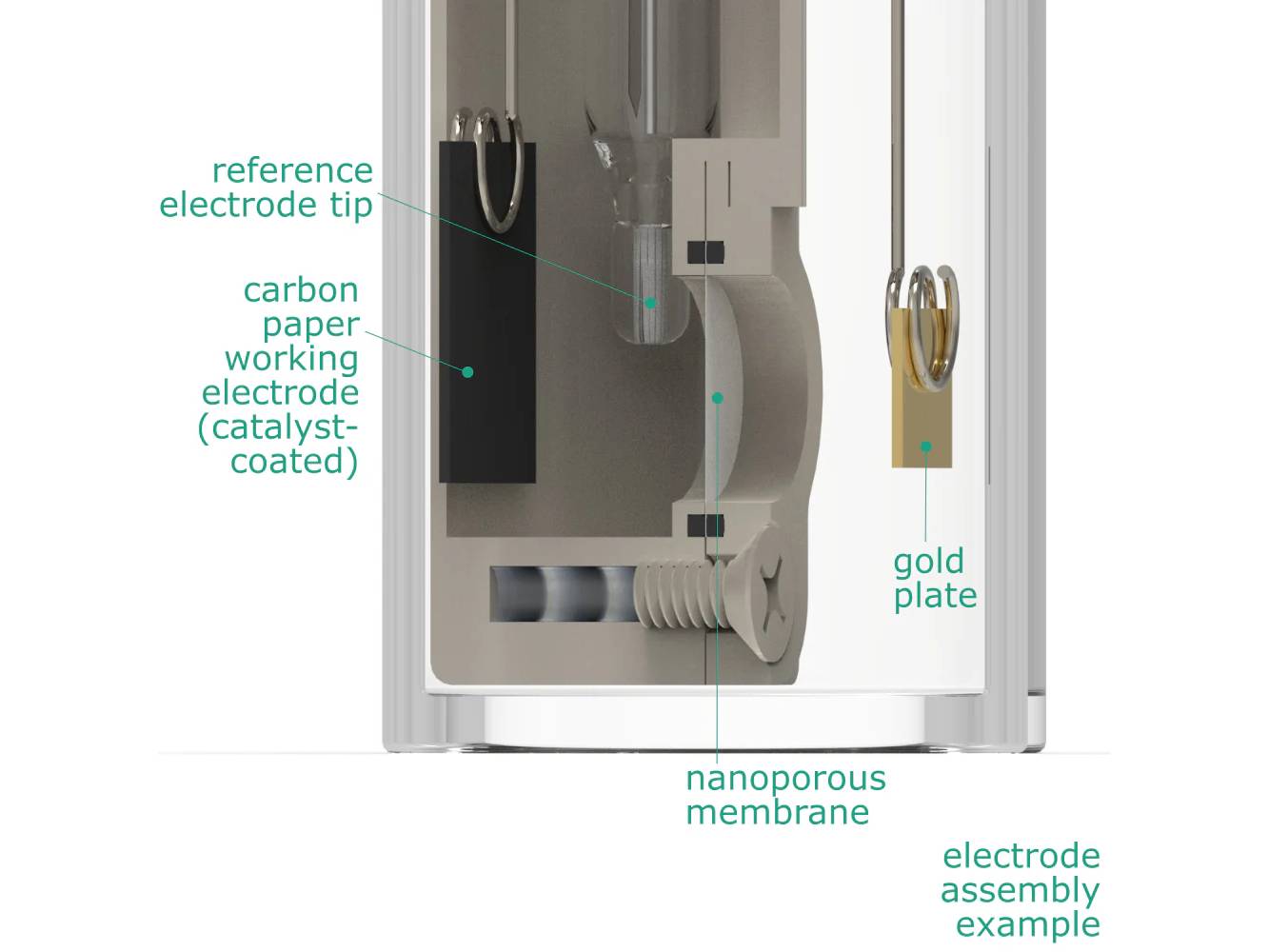 Electrosynthesis Reactor D-Series/Septa, 30 MM OD, Divided Cell, 5-Port, Electrochemical Products, Redox.me, MSE Supplies