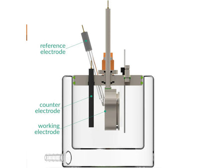 Jacketed Standard Electrochemical Cell, Electrochemical Products, Redox.me, MSE Supplies