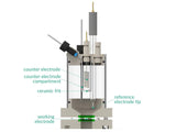 Two-Compartment Bottom Mount Electrochemical Cell 50 ML, Electrochemical Products, Redox.me, MSE Supplies