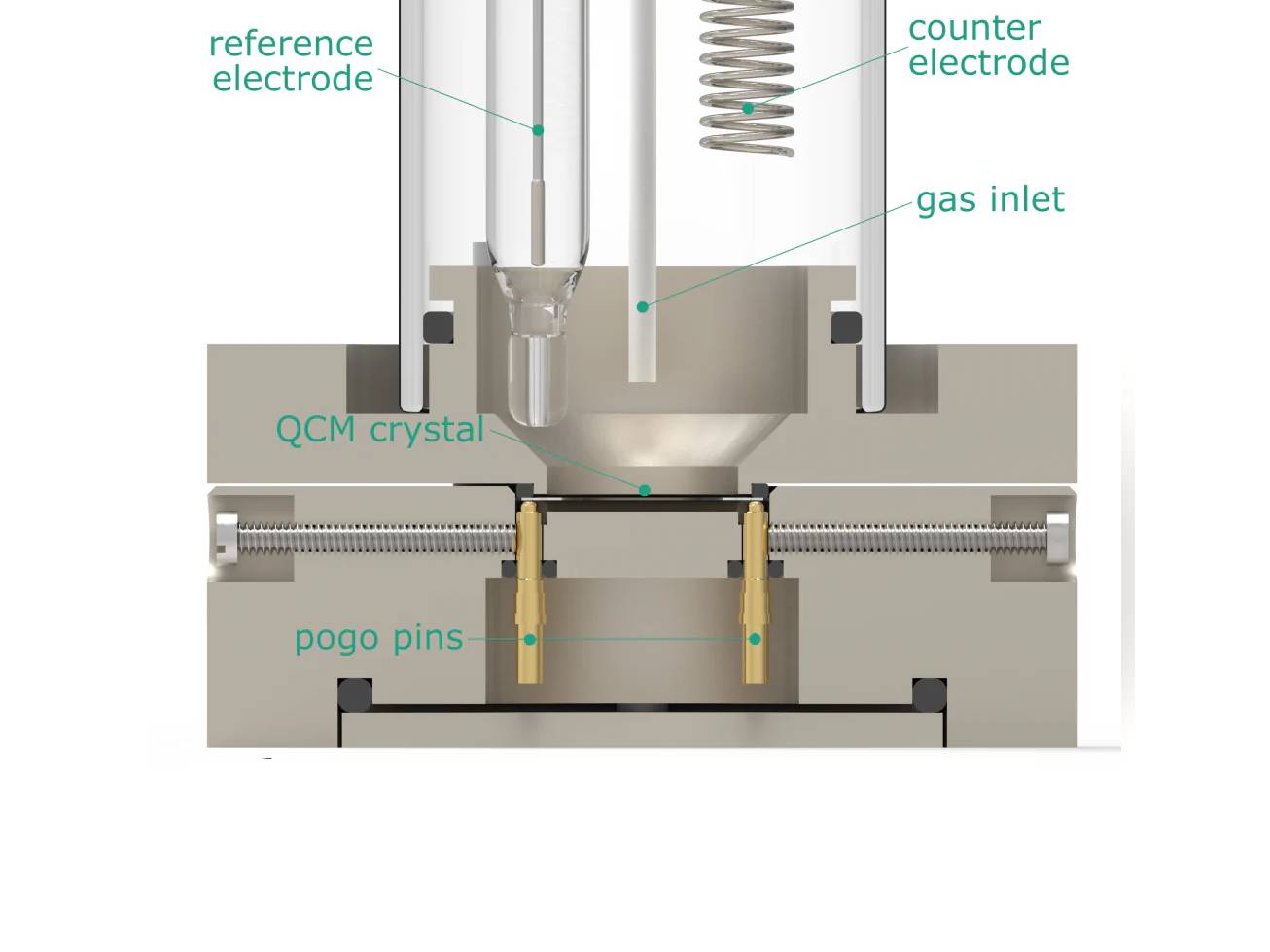 Electrochemical Quartz Crystal Microbalance Cell, Electrochemical Products, Redox.me, MSE Supplies