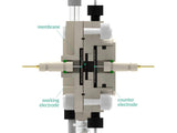 Spectro-Electrosynthesis Flow H-Cell 1.5 And 3 Ml Setup, Electrochemical Products, Redox.me, MSE Supplies
