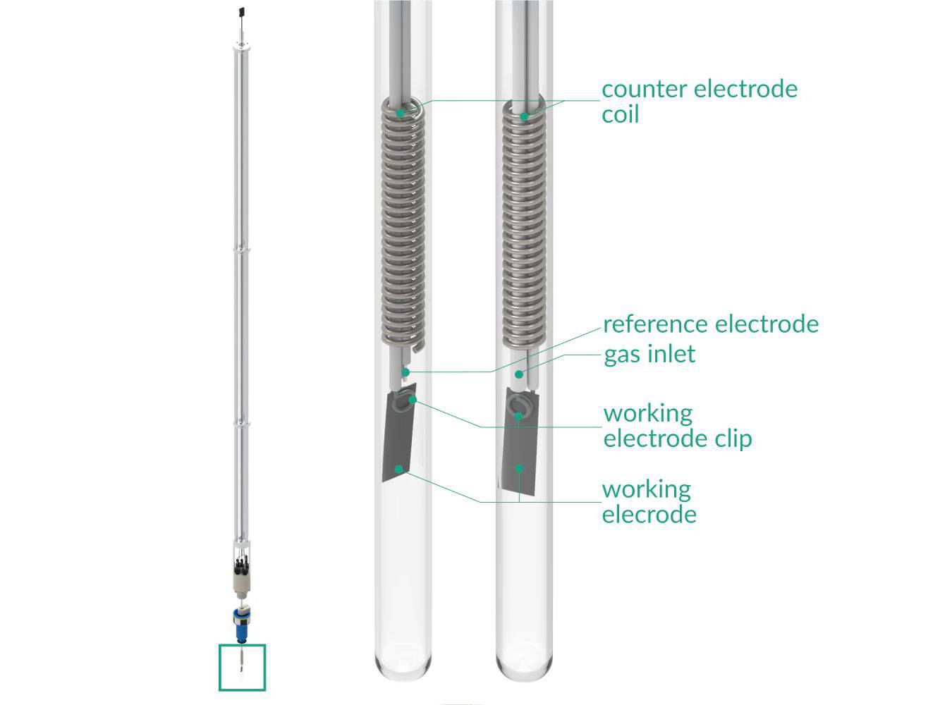 Electrochemical Nuclear Magnetic Resonance Cell, Electrochemical Products, Redox.me, MSE Supplies