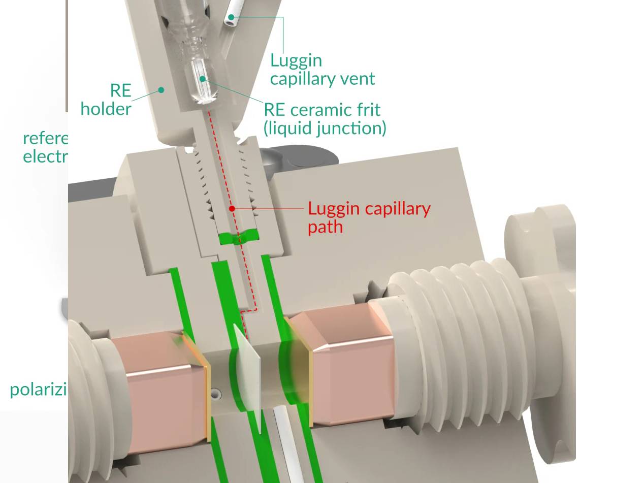 Devanathan-Stachurski Permeation Cell, Model A, Electrochemical Products, Redox.me, MSE Supplies