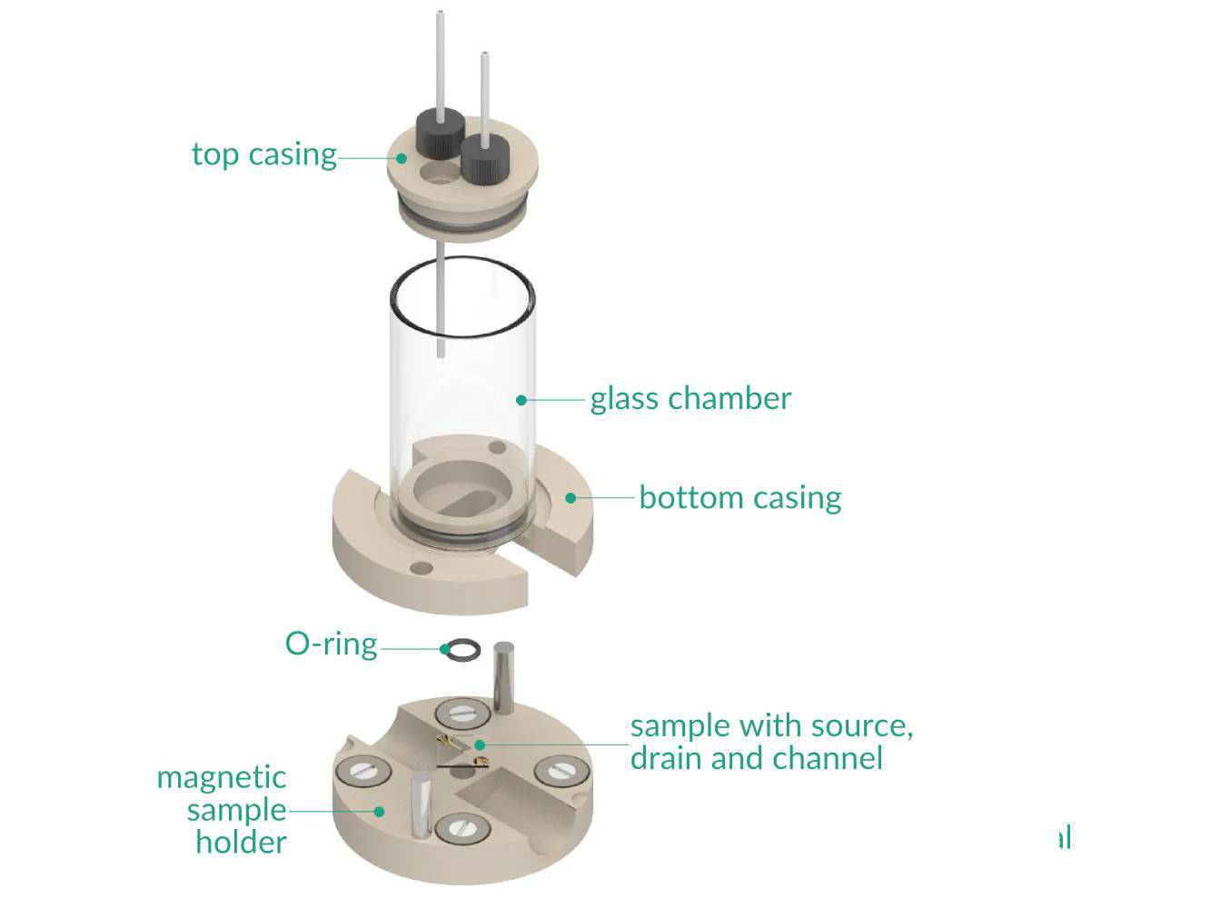 Electrolyte-Gated Transistor Bottom Mount Cell Setup, Electrochemical Products, Redox.me, MSE Supplies