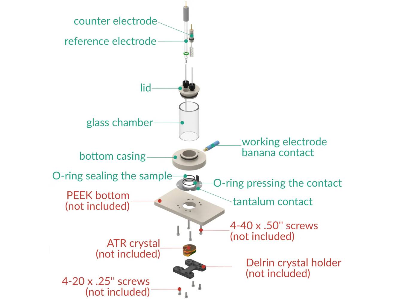 Attenuated Total Reflectance Electrochemical Cell, Electrochemical Products, Redox.me, MSE Supplies