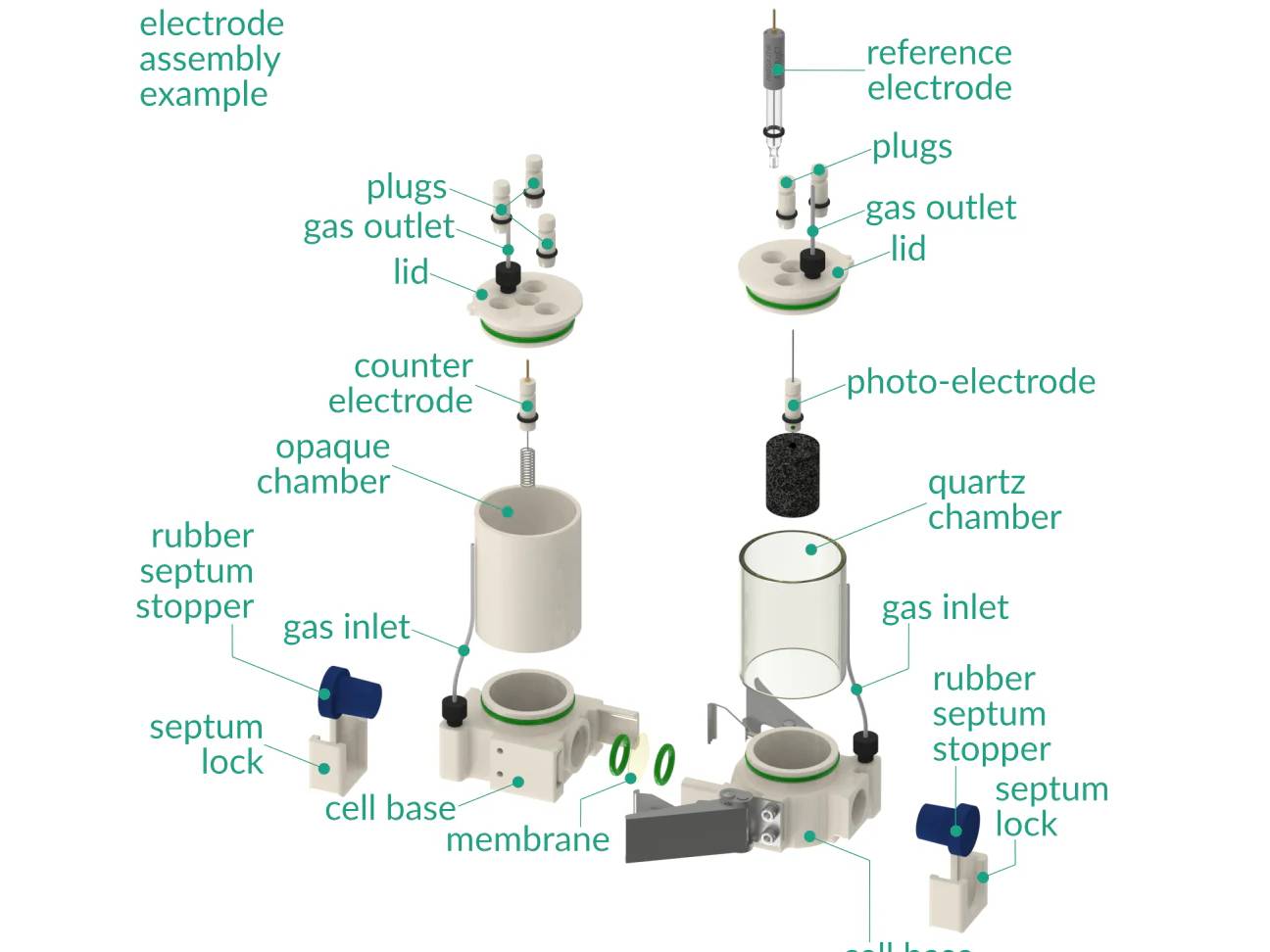 Photo-Bio-EC Reactor - Photo-Bioelectrochemical Reactor 2 X 50 ML, Electrochemical Products, Redox.me, MSE Supplies